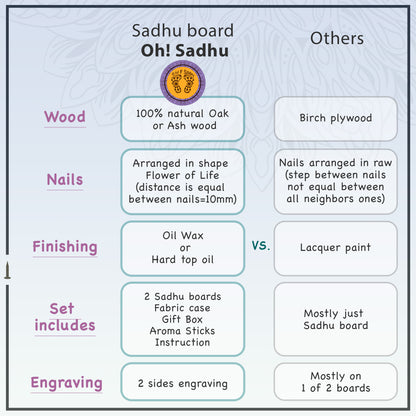 comparison table of Oh! Sadhu board advantages vs others